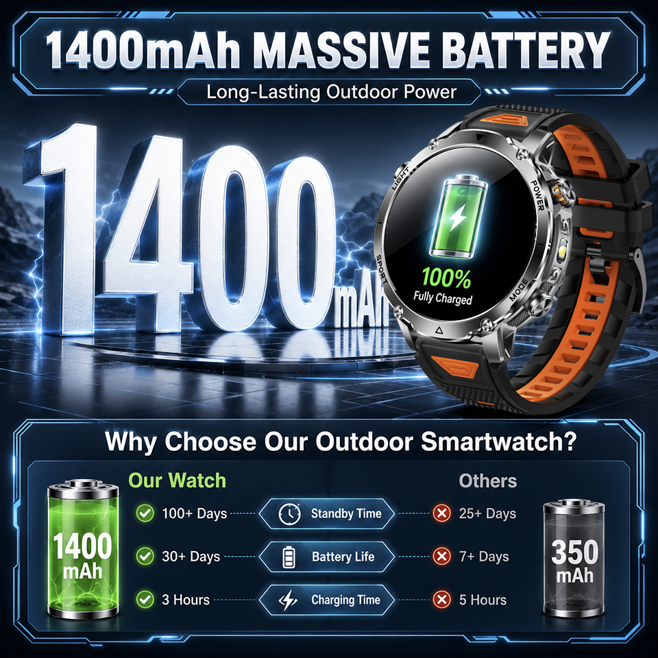 2026 New 1400mAh Men Smart Wat - Outdoor Adventure Reservations recensione e prezzo