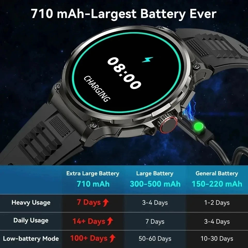 Hot Men Smart Watch 710mAh Out - Outdoor Adventure Hours recensione e prezzo